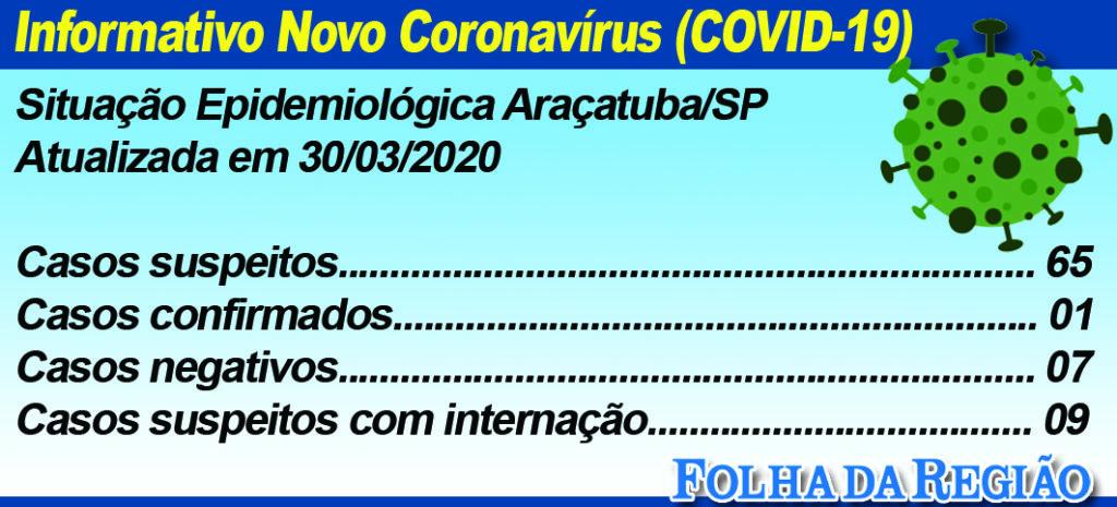 Araçatuba confirma primeiro caso positivo de coronavírus na cidade