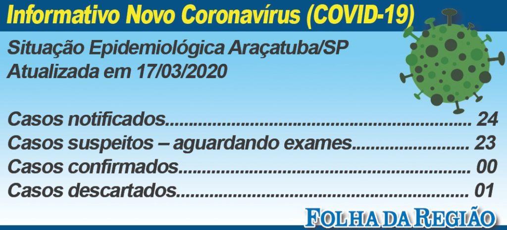 Região de Araçatuba já registra 30 casos suspeitos de coronavírus