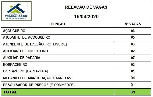 De borracheiro a pesquisador de preços; veja as vagas de trabalho para Três Lagoas De borracheiro a pesquisador de preços; veja as vagas de trabalho para Três Lagoas