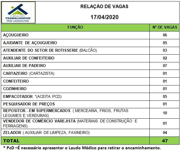 De padeiro a confeiteiro; veja as vagas de trabalho para Três Lagoas De padeiro a confeiteiro; veja as vagas de trabalho para Três Lagoas
