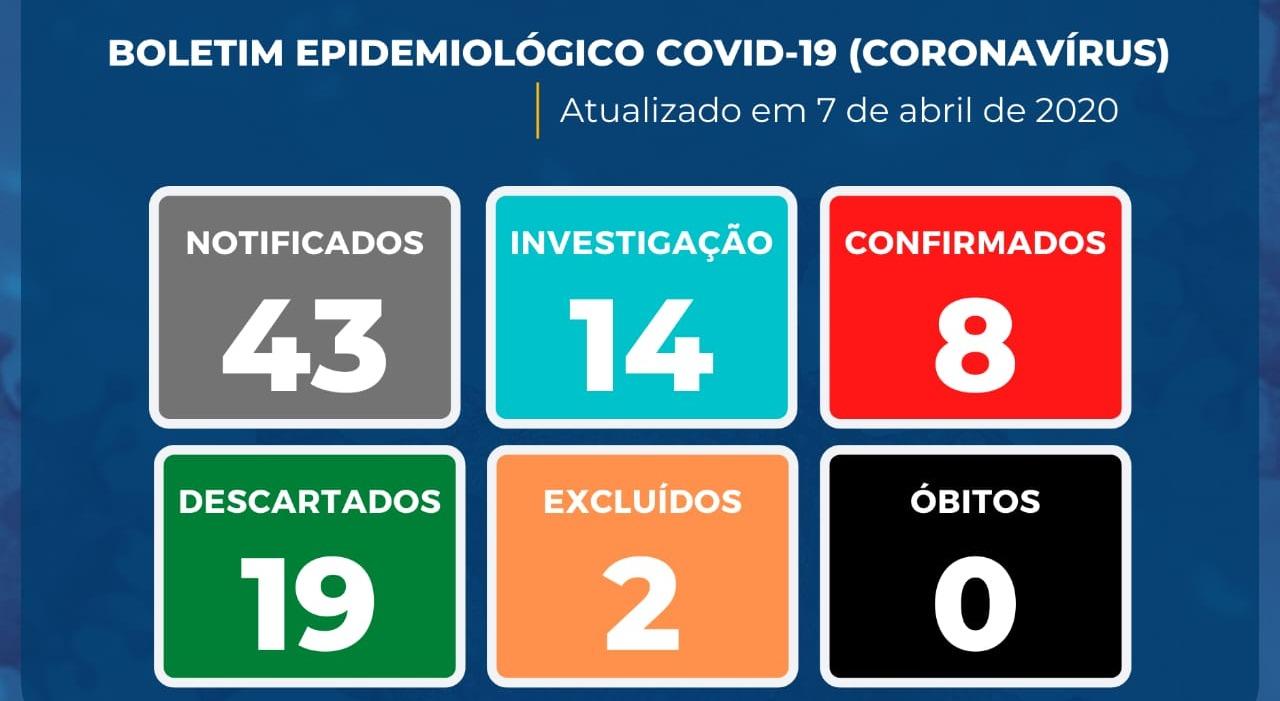Covid-19: Sobe para 8, o número de casos confirmados em Três Lagoas Covid-19: Sobe para 8, o número de casos confirmados em Três Lagoas