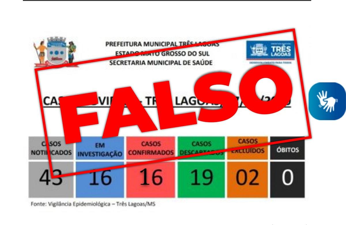FAKE NEWS – Boletim que consta 16 casos confirmados de Covid-19 em Três Lagoas é falso FAKE NEWS – Boletim que consta 16 casos confirmados de Covid-19 em Três Lagoas é falso