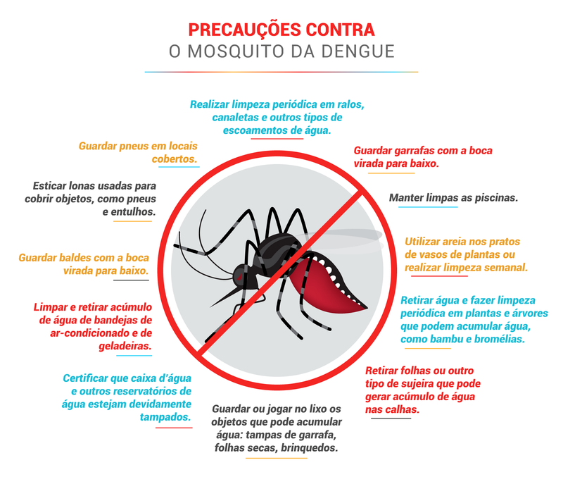 Três Lagoas é o município da Costa Leste com o maior número de casos suspeitos de Dengue