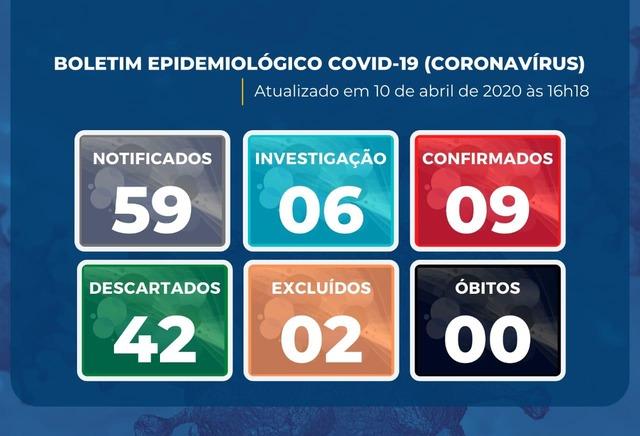 Três Lagoas tem 59 casos notificados e 06 aguardam resultado de exame