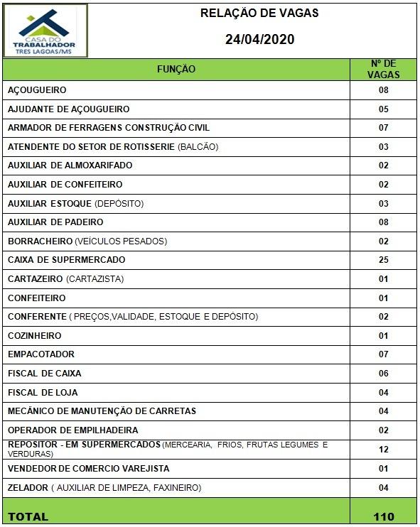 Veja as 110 vagas de emprego nesta sexta-feira em Três Lagoas Veja as 110 vagas de emprego nesta sexta-feira em Três Lagoas