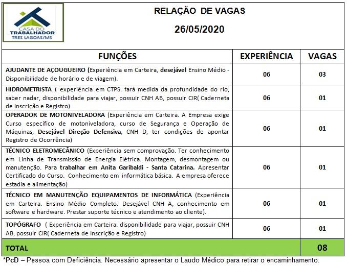 Confira as 08 vagas de emprego disponíveis nesta terça (26) em Três Lagoas