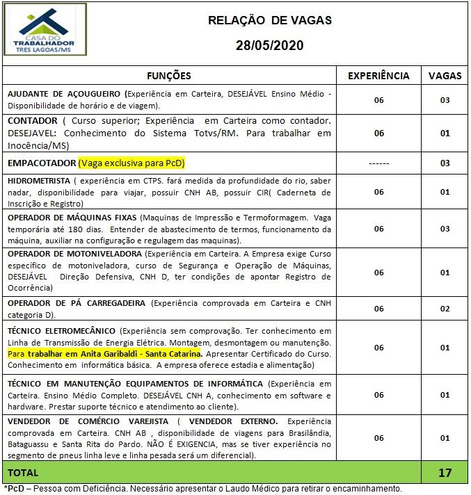 Confira as 17 vagas de emprego disponíveis nesta quinta (28) em Três Lagoas