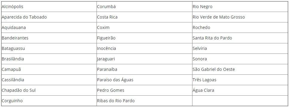 Com onda de frio, MS tem alerta de tempestades em 29 cidades até sábado