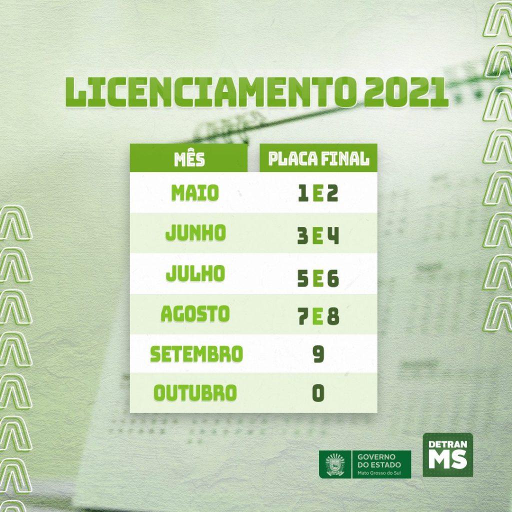 Atenção: licenciamento de veículos com placas 3 e 4 vence neste mês