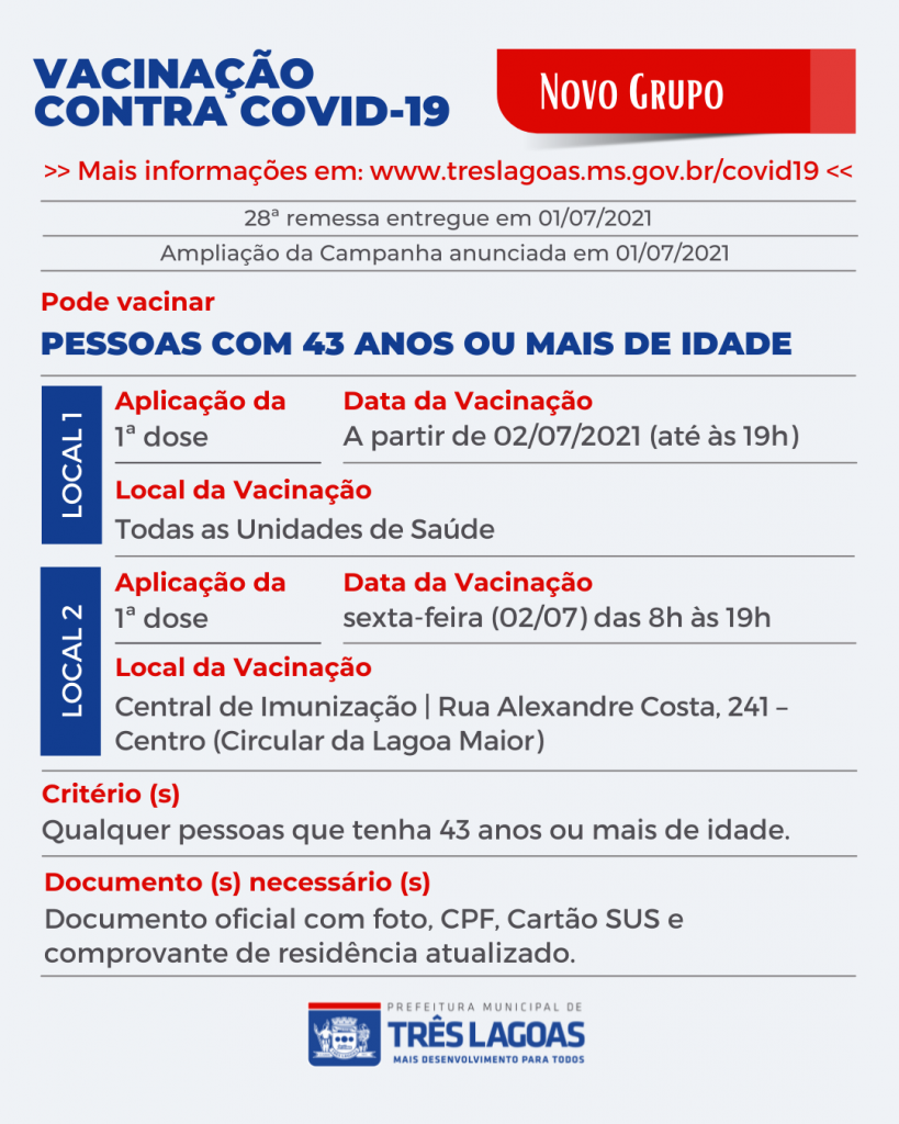 COVID-19 – Com mais vacinas, SMS dá continuação na D2 de Astrazeneca, inicia vacinação de pessoas acima de 43 anos e anuncia novos grupos prioritários