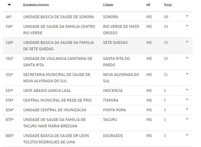 Doses da AstraZeneca foram distribuídas e aplicadas após validade