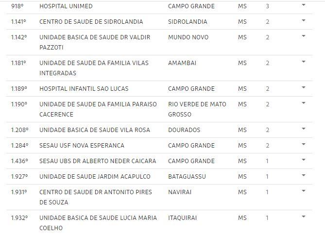 Doses da AstraZeneca foram distribuídas e aplicadas após validade