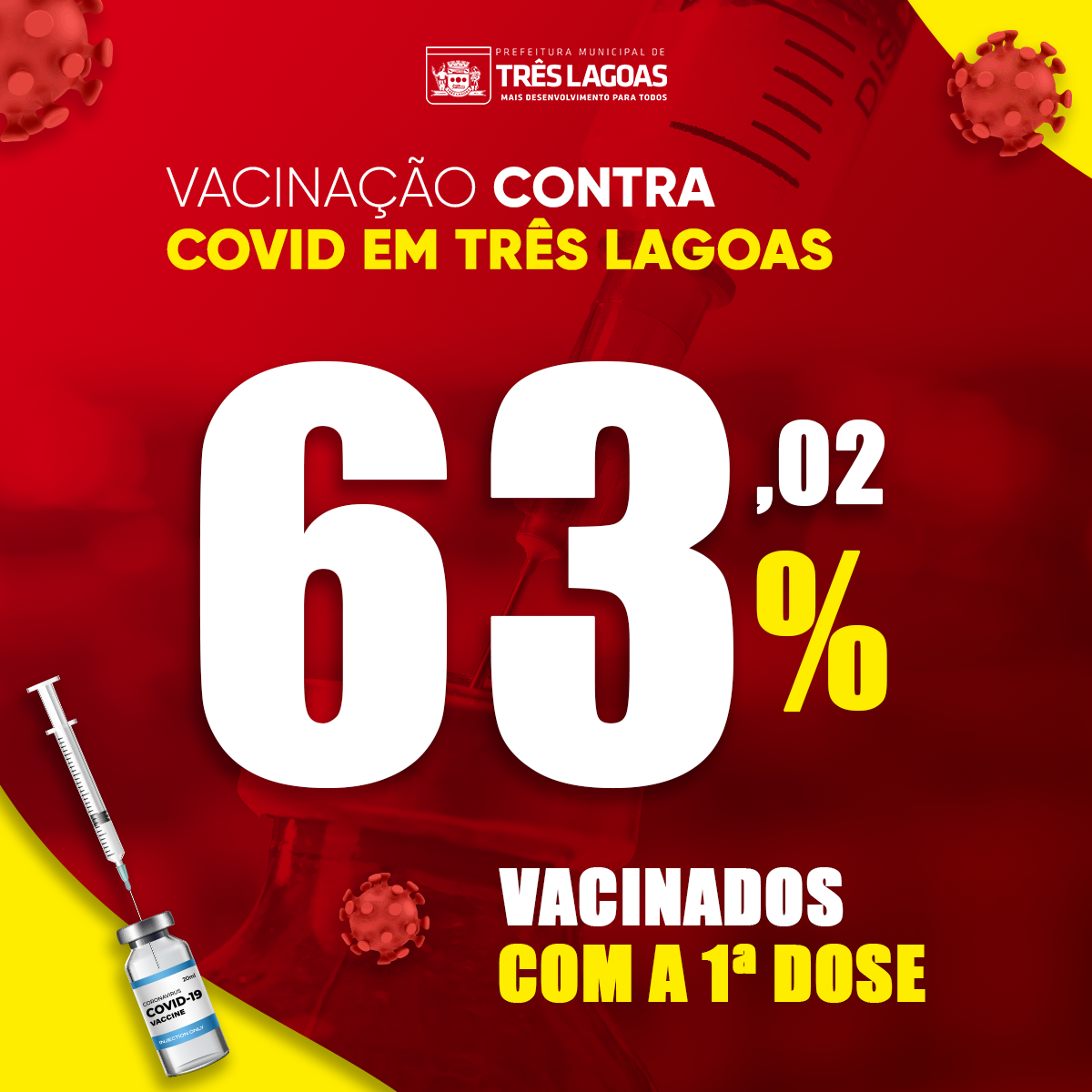 Mais de 63% da população três-lagoense já recebeu a primeira dose da vacina contra a Covid-19 Mais de 63% da população três-lagoense já recebeu a primeira dose da vacina contra a Covid-19