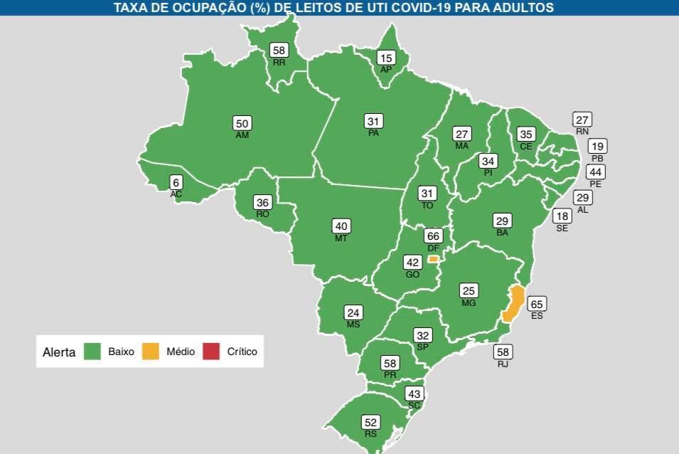 Fiocruz aponta queda em internações em todo o país e ocupação cai para 24% em MS