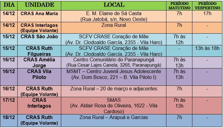 Prefeitura de Três Lagoas inicia entrega das Cestas de Natal nesta terça-feira (14)