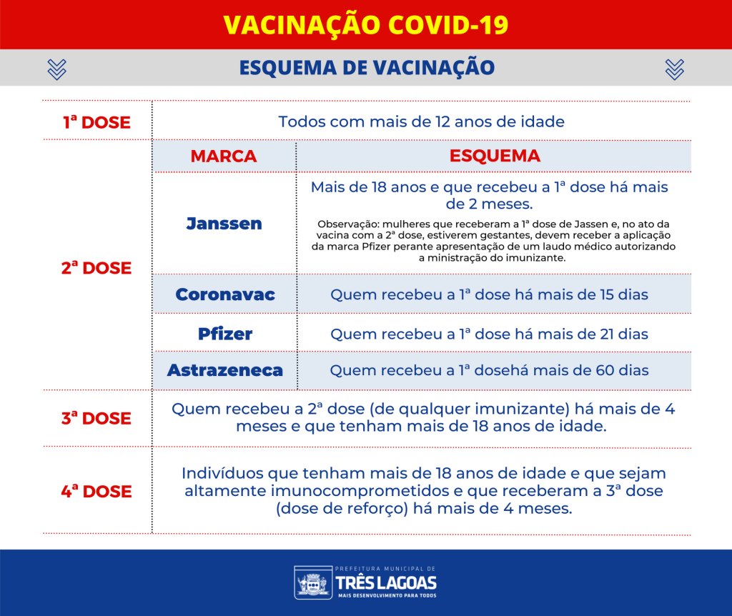 SMS fará nova força tarefa de vacinação contra Covid-19 e Influenza neste sábado (15) na Central de Imunização
