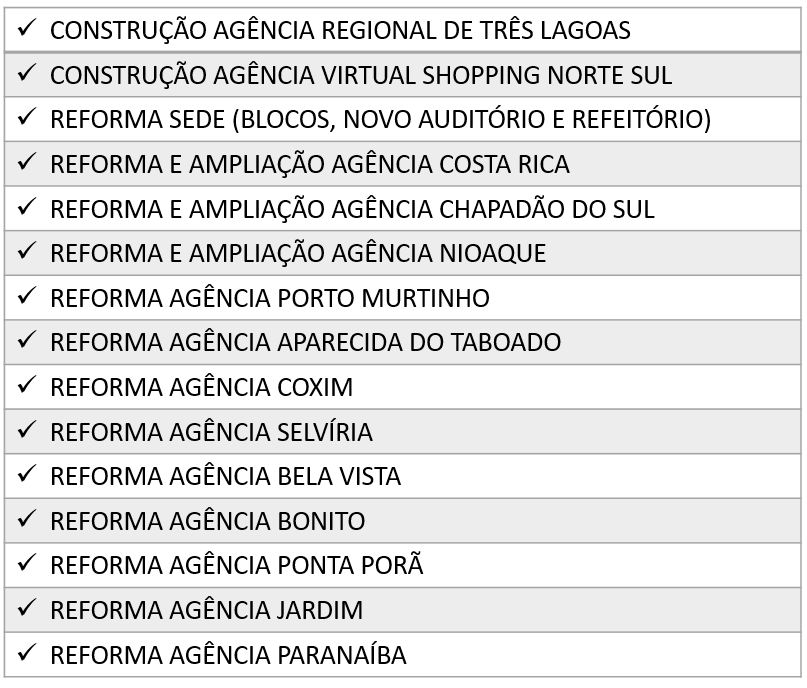 Governo vai investir R$ 29 milhões para construir e reformar agências do Detran