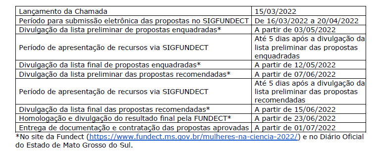 Para empoderar mulheres na ciência, Governo abre inscrições de edital específico para pesquisadoras