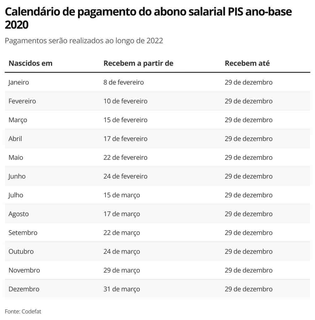PIS/PASEP esquecido? Novo lote será liberado essa semana; saiba se você tem direito a sacar