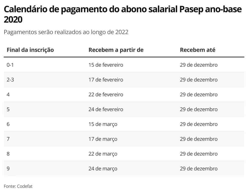 PIS/PASEP esquecido? Novo lote será liberado essa semana; saiba se você tem direito a sacar