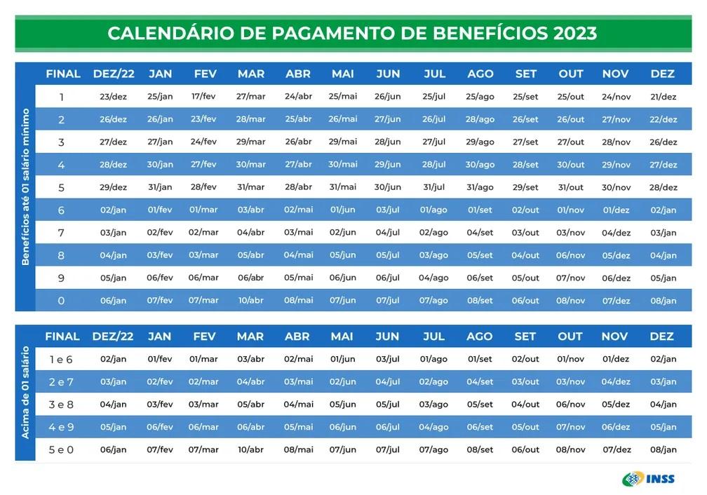 INSS divulga calendário de pagamentos para aposentados e pensionistas em 2023
