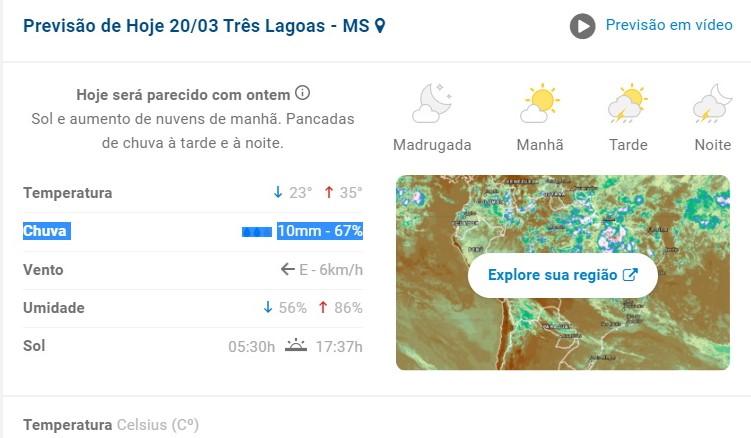 Três Lagoas terá máxima de 35ºC e chuva à noite; veja a previsão do tempo para esta 2º feira 