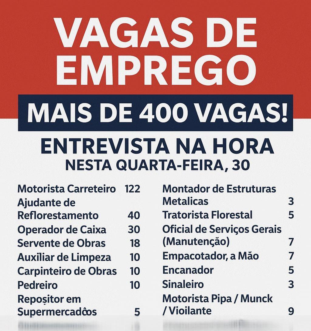 De Auxiliar de Limpeza a Motorista Carreteiro; veja as de trabalho para esta quarta-feira em Três Lagoas De Auxiliar de Limpeza a Motorista Carreteiro; veja as de trabalho para esta quarta-feira em Três Lagoas