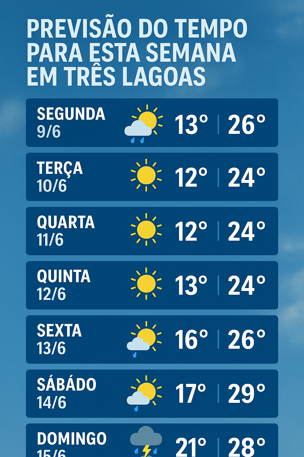 Semana começa com friozinho, mas Três Lagoas terá dias de sol e pancadas de chuva no fim de semana Semana começa com friozinho, mas Três Lagoas terá dias de sol e pancadas de chuva no fim de semana