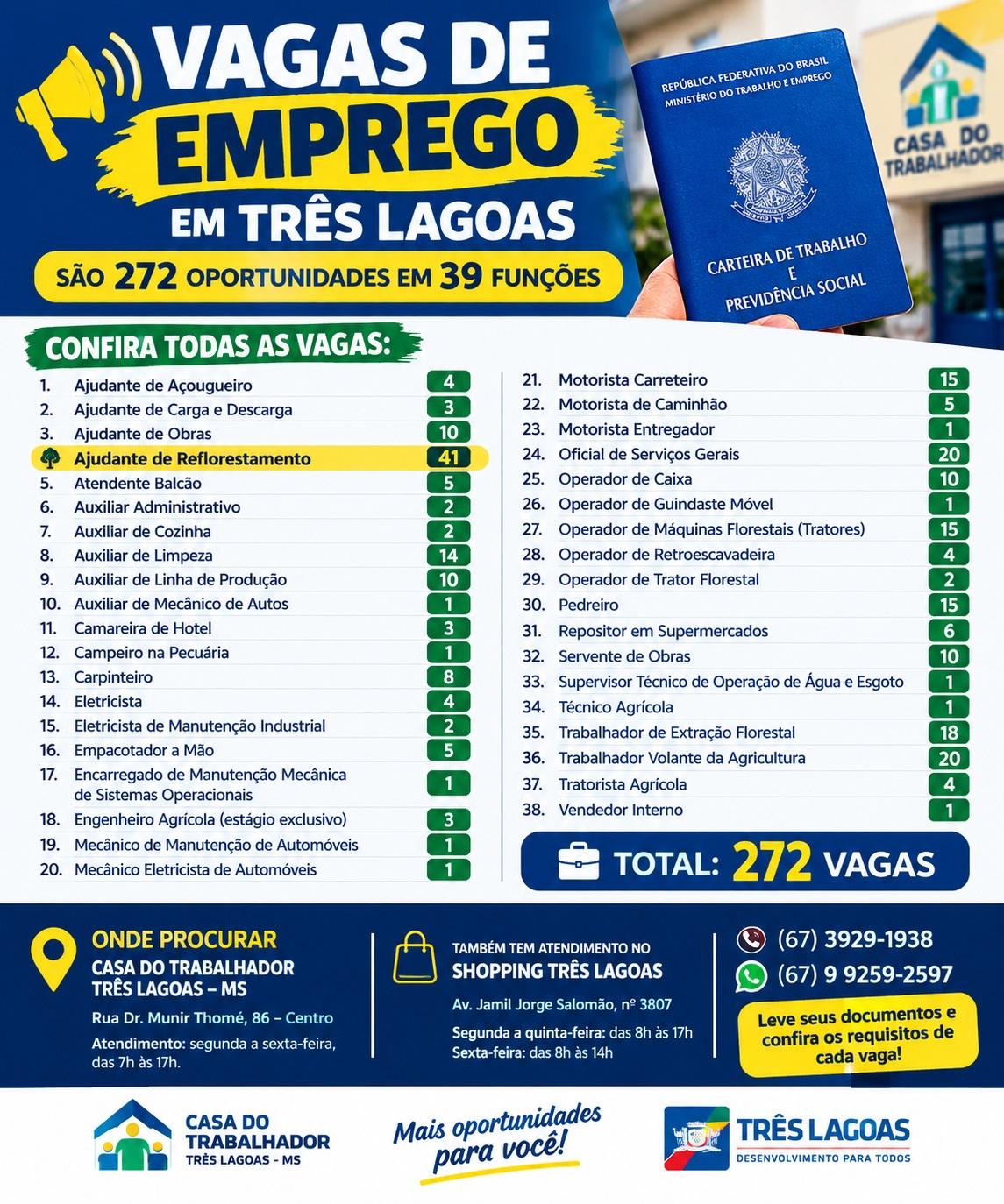 Ajudante de Reflorestamento é o destaque das 272 vagas de trabalho para Três Lagoas nesta quarta-feira 