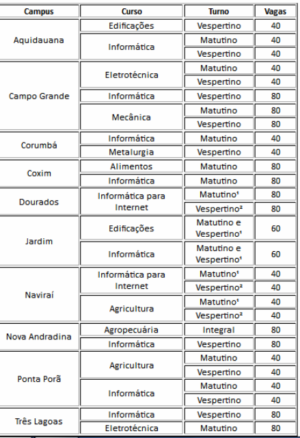 IFMS abre vagas em cursos técnicos integrados ao ensino médio IFMS abre vagas em cursos técnicos integrados ao ensino médio