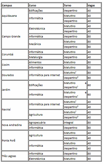 IFMS encerra inscrições para 1,6 mil vagas em cursos técnicos integrados 2º feira