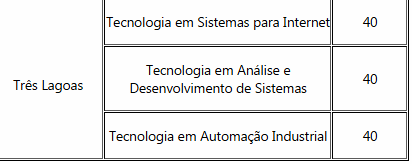 IFMS abre 750 vagas em cursos de graduação IFMS abre 750 vagas em cursos de graduação