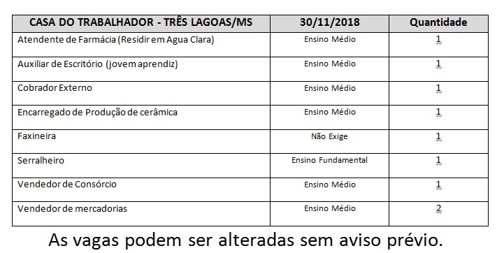Casa do trabalhador oferece nove vagas de emprego Casa do trabalhador oferece nove vagas de emprego