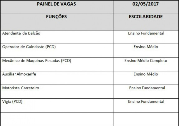 Casa do Trabalhador divulga painel de vagas para esta terça-feira (02) Casa do Trabalhador divulga painel de vagas para esta terça-feira (02)