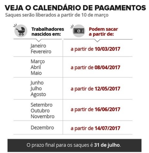 Caixa abrirá mais cedo na sexta para 3ª etapa de saques do FGTS inativo; veja regras e horários