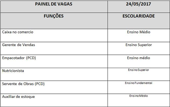 Confira as vagas de trabalho para Três Lagoas 