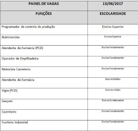 Casa do Trabalhador divulga painel de vagas para esta terça-feira (13) Casa do Trabalhador divulga painel de vagas para esta terça-feira (13)