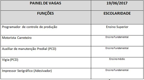 Casa do trabalhador divulga vagas de trabalho para esta segunda-feira 