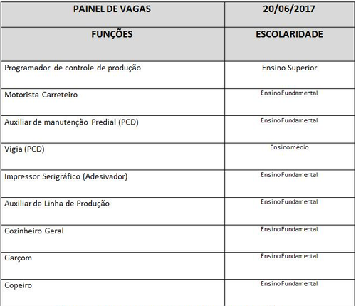 Casa do Trabalhador divulga painel de vagas para esta terça-feira Casa do Trabalhador divulga painel de vagas para esta terça-feira