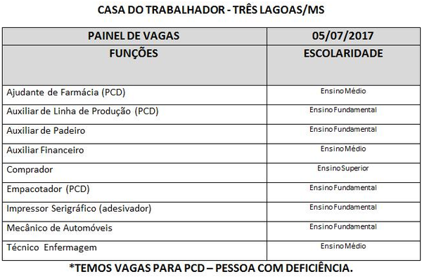 Casa do Trabalhador divulga painel de vagas para esta quarta-feira