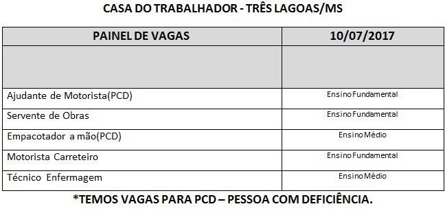 Casa do Trabalhador divulga painel de vagas para esta segunda-feira (10)
