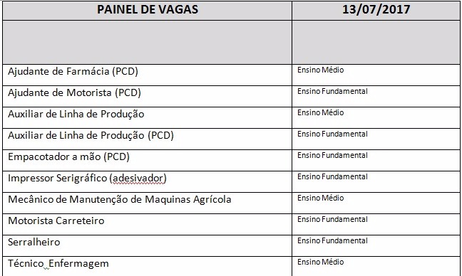 Casa do Trabalhador divulga painel de vagas para esta quinta-feira (13) Casa do Trabalhador divulga painel de vagas para esta quinta-feira (13)