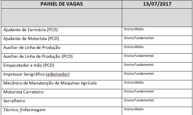Casa do Trabalhador divulga painel de vagas para esta quinta-feira Casa do Trabalhador divulga painel de vagas para esta quinta-feira
