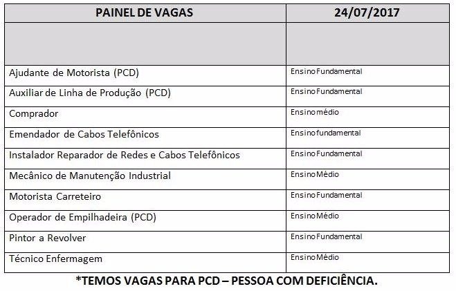 Casa do Trabalhador divulga painel de vagas para esta segunda-feira 