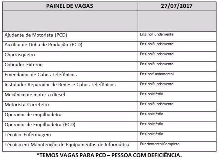 Casa do Trabalhador divulga painel de vagas para esta quinta-feira Casa do Trabalhador divulga painel de vagas para esta quinta-feira