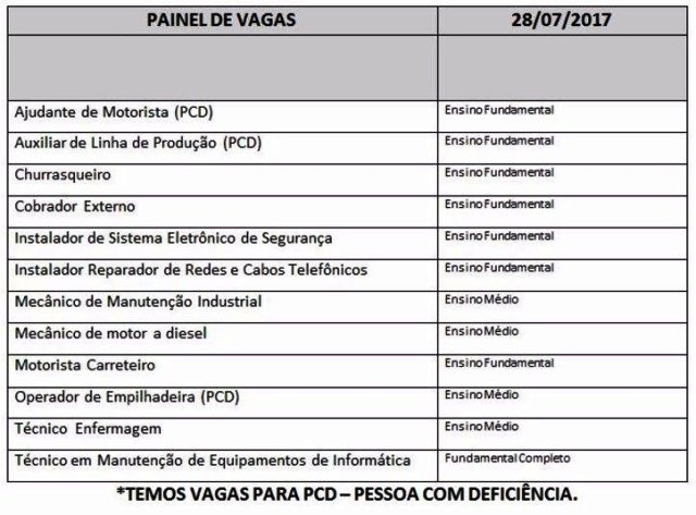 Casa do Trabalhador divulga painel de vagas para esta sexta-feira