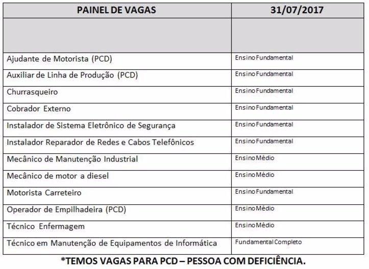 Casa do Trabalhador divulga painel de vagas para esta segunda-feira