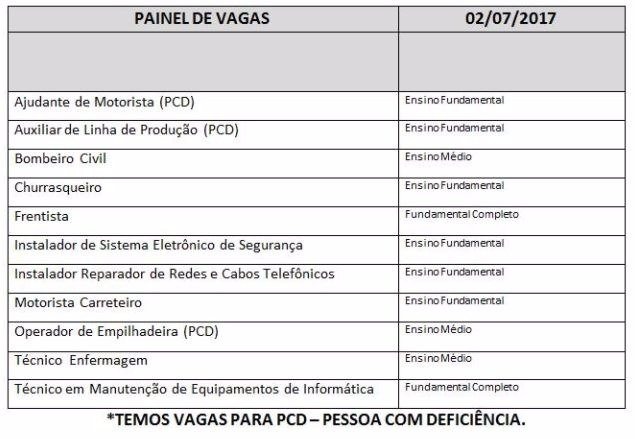 Casa do Trabalhador tem vagas para frentista e ajudante de motorista