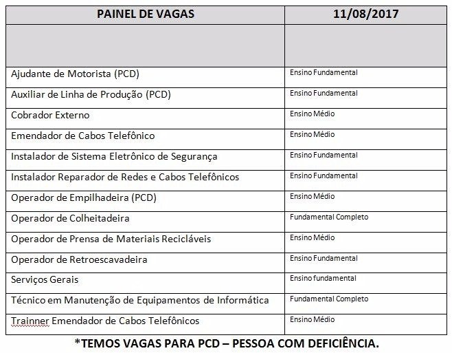 Casa do Trabalhador tem vagas para cobrador externo e serviços gerais