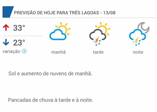 Finalmente! Depois de dois meses, chuva retorna à região da Costa Leste Finalmente! Depois de dois meses, chuva retorna à região da Costa Leste